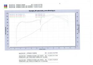 VFR800 VTEC - Leo Vince SBK