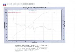 VFR800 VTEC - Power Commander III USB