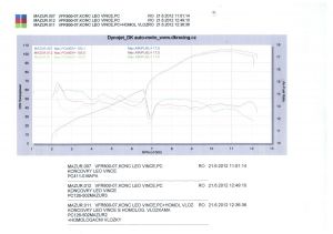 VFR800 VTEC - Power Commander III USB